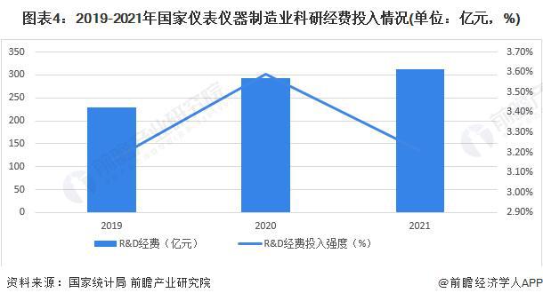 金年会金字招牌【行业前瞻】2023-2028年科学仪器行业发