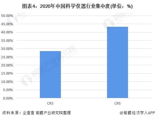 金年会金字招牌【行业前瞻】2023-2028年科学仪器行业发展现状及市场规模分析(图4)