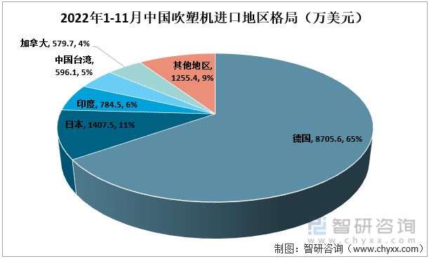 产业聚焦！我国吹塑机行业发展现状分析：出口数量及金额不断上升金年会(图7)