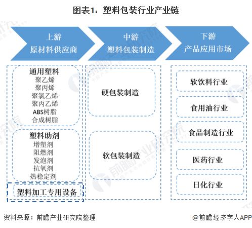 金年会2020年塑料加工专用设备市场现状与发展趋势分析 发展较为稳定【组图】(图1)