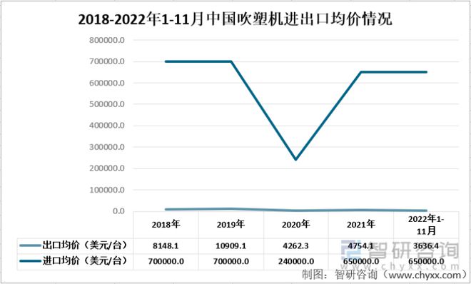 产业聚焦！我国吹塑机行业发展现状分析：出口数量及金额不断上升金年会(图4)