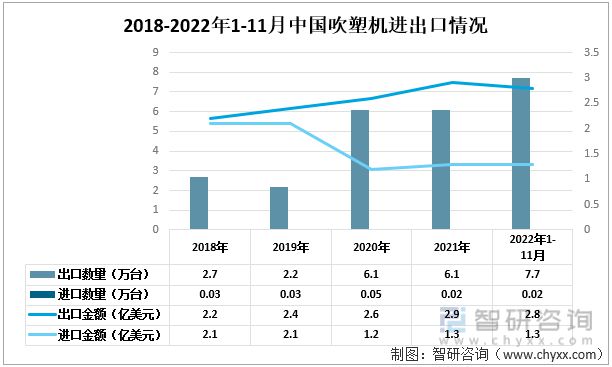 产业聚焦！我国吹塑机行业发展现状分析：出口数量及金额不断上升金年会(图1)