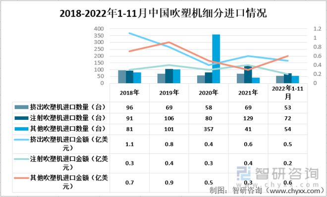 产业聚焦！我国吹塑机行业发展现状分析：出口数量及金额不断上升金年会(图3)