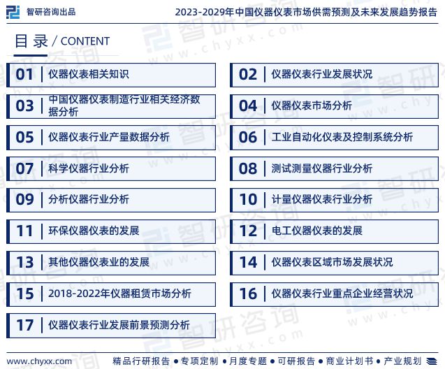 金年会金字招牌2023年中国仪器仪表行业市场运行态势、未来前景预测报告(图2)