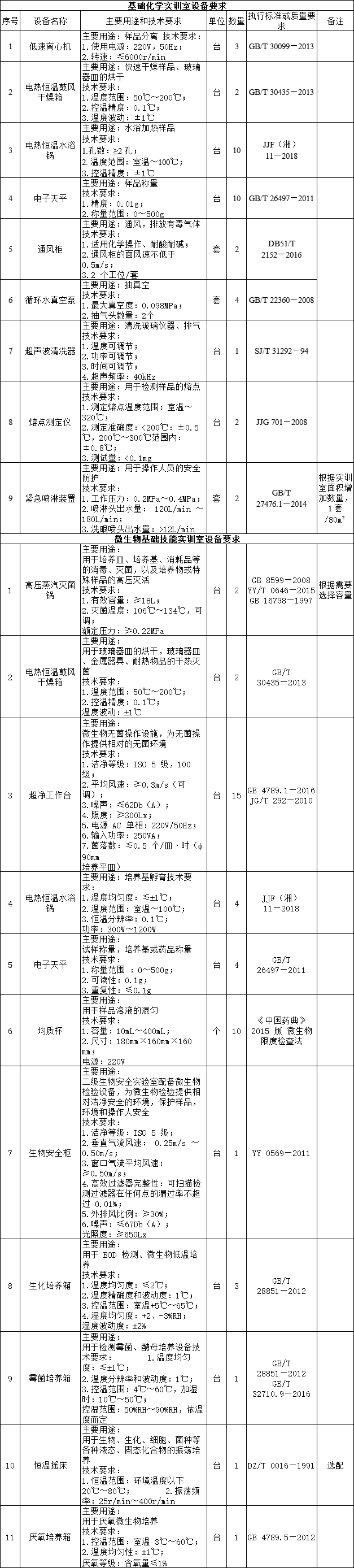 金年会官方网站入口万亿市场 设备更新丨高等职业学校食品检验检