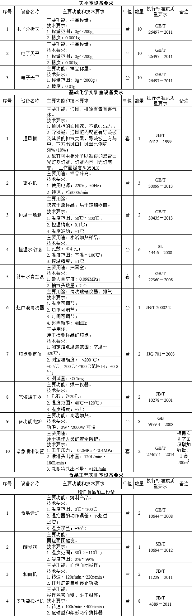 万亿市场 设备更新丨高等职业金年会金字招牌信誉至上学校食品质