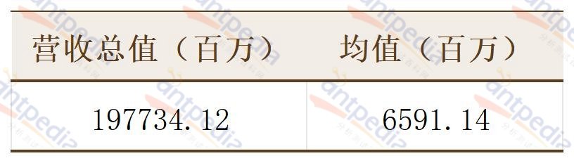 2023年科学仪器公司Top榜：疫情后叠加汇率效应 行业金年会金字招牌信誉至上再次洗牌(图2)