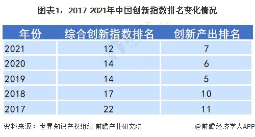 金年会金字招牌2022年中国科学仪器行业发展现状与研发情况分