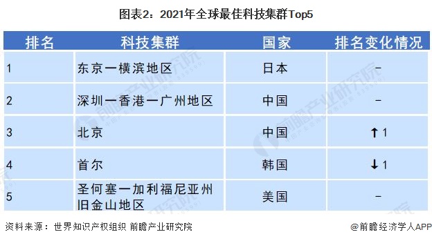 金年会金字招牌2022年中国科学仪器行业发展现状与研发情况分析 国产替代正当时(图2)