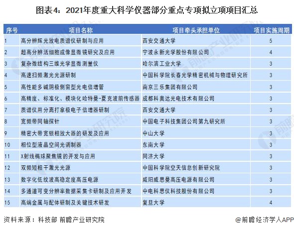 金年会金字招牌2022年中国科学仪器行业发展现状与研发情况分析 国产替代正当时(图4)