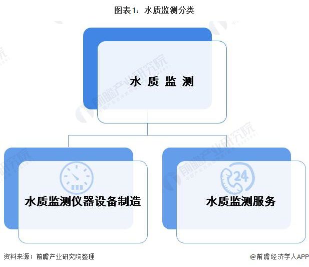 金年会官方网站入口预见2022：《2022年中国水质监测行业