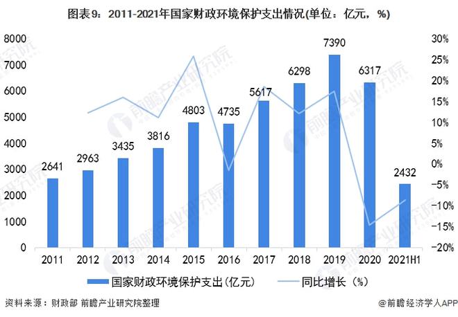 金年会官方网站入口预见2022：《2022年中国水质监测行业全景图谱》(附市场规模、竞争格局和发展趋势等)(图5)