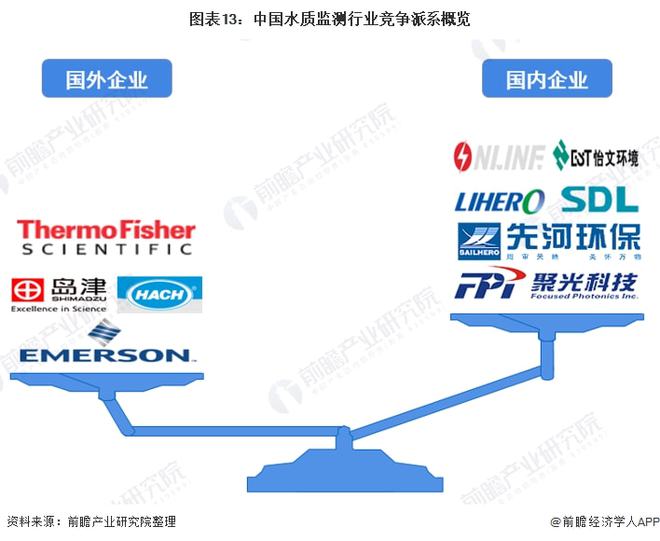 金年会官方网站入口预见2022：《2022年中国水质监测行业全景图谱》(附市场规模、竞争格局和发展趋势等)(图9)