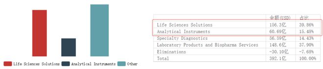 金年会金字招牌信誉至上2021全球科学仪器企业Top10出炉！赛默飞霸榜丹纳赫研发及中国营收双高(图7)