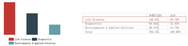 金年会金字招牌信誉至上2021全球科学仪器企业Top10出炉！赛默飞霸榜丹纳赫研发及中国营收双高(图9)