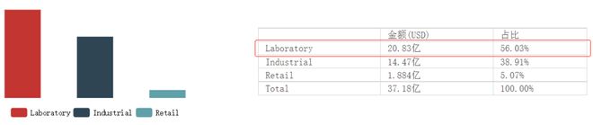 金年会金字招牌信誉至上2021全球科学仪器企业Top10出炉！赛默飞霸榜丹纳赫研发及中国营收双高(图17)