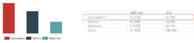 金年会金字招牌信誉至上2021全球科学仪器企业Top10出炉！赛默飞霸榜丹纳赫研发及中国营收双高(图23)