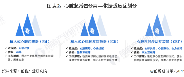 预见2024：2024年中国心脏起搏器行业市场规模、竞争格局及发展前景预测 未来市场规模将超80亿元金年会金字招牌(图2)