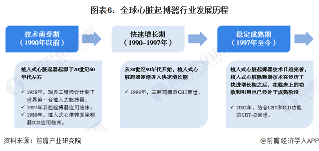 预见2024：2024年中国心脏起搏器行业市场规模、竞争格局及发展前景预测 未来市场规模将超80亿元金年会金字招牌(图6)