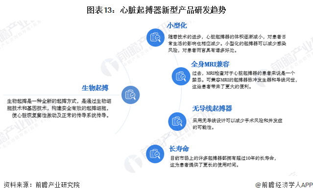 预见2024：2024年中国心脏起搏器行业市场规模、竞争格局及发展前景预测 未来市场规模将超80亿元金年会金字招牌(图13)