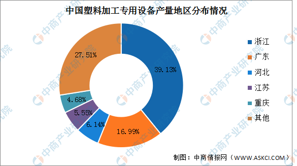 2023年中国塑料加工专用设备市场现状及发展趋势预测分析（金年会金字招牌图）(图2)