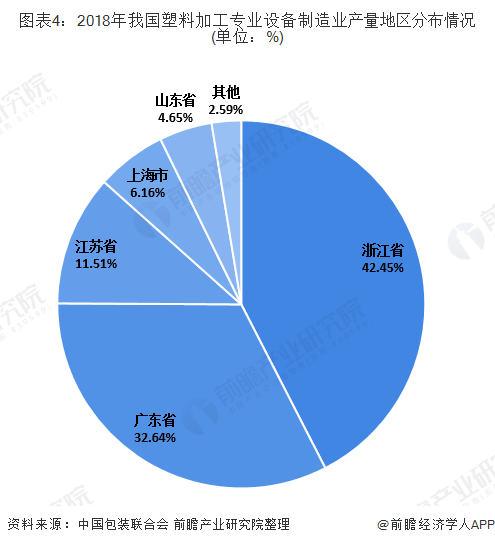 金年会官方网站入口十张图带你看2019年我国塑料加工专用设备制造行业现状及进出口情况分析 营收和产量双双下滑(图4)