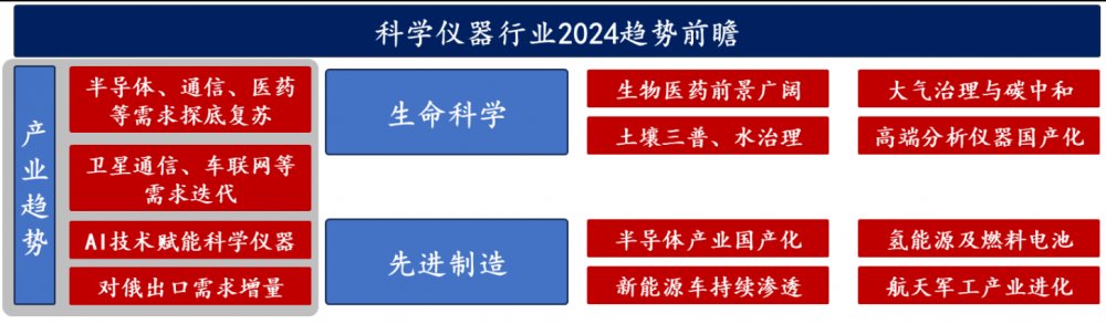 回望2023展望2024！国产科学仪器行业发展盘点成果与挑战