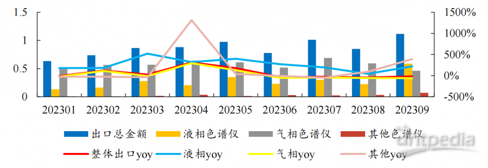 回望2023展望2024！国产科学仪器行业发展盘点成果与挑战并存金年会官方网站入口(图3)