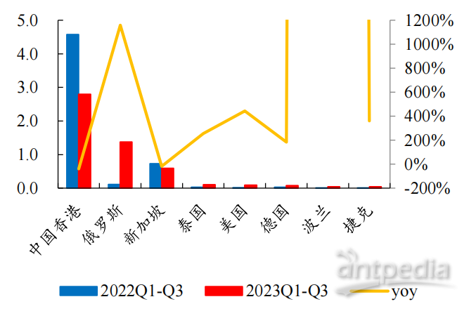 回望2023展望2024！国产科学仪器行业发展盘点成果与挑战并存金年会官方网站入口(图5)