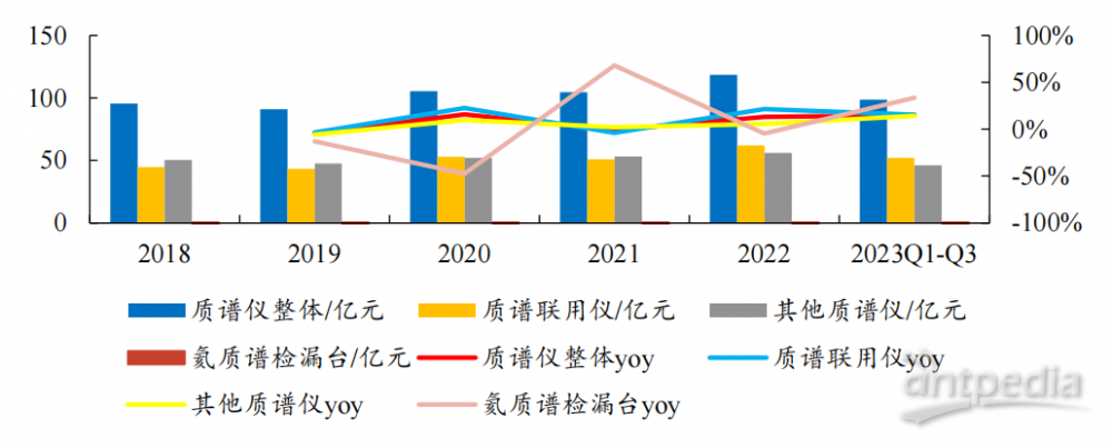 回望2023展望2024！国产科学仪器行业发展盘点成果与挑战并存金年会官方网站入口(图4)