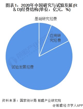 金年会官方网站入口2022年中国科学仪器行业市场现状与竞争格局分析 国外品牌领先优势明显(图1)