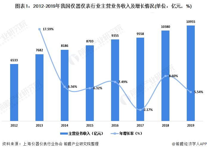 金年会金字招牌信誉至上2020年中国实验室分析仪器行业市场现状及发展前景分析 下游需求驱动行业增长(图1)