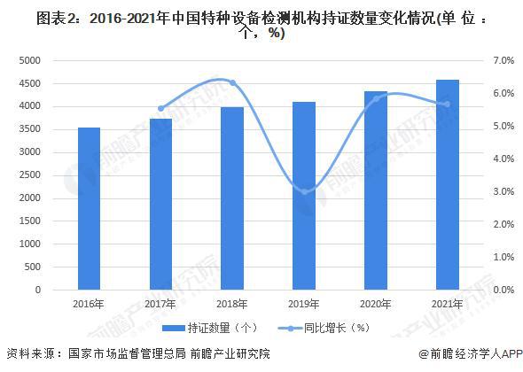 金年会金字招牌信誉至上【行业前瞻】2023-2028年中国特