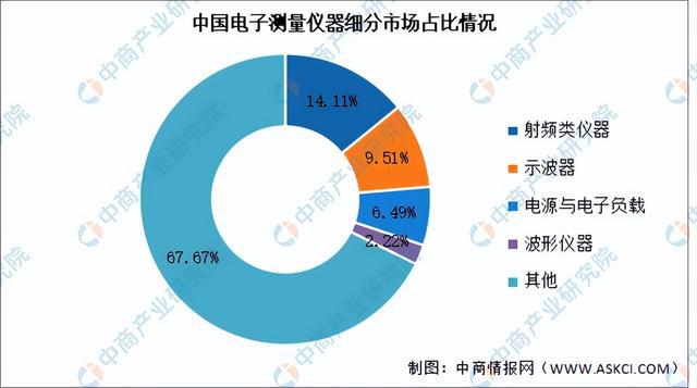 金年会2024年中国电子测量仪器行业市场前景预测研究报告（简版）(图5)