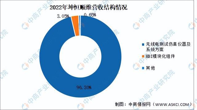 金年会2024年中国电子测量仪器行业市场前景预测研究报告（简版）(图12)