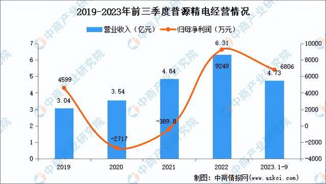 金年会2024年中国电子测量仪器行业市场前景预测研究报告（简版）(图13)