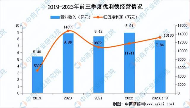 金年会2024年中国电子测量仪器行业市场前景预测研究报告（简版）(图17)