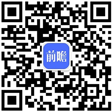 十张图带你了解我国检测行业发展现状 新兴领域发展较快金年会官方网站入口(图11)