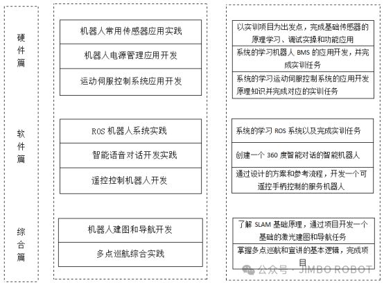 国务院指导文件解读｜推动院校更新置换先进教学及科研技术设备提