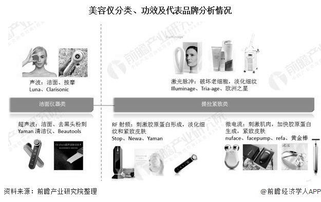 金年会金字招牌2020年中国美容仪行业市场分析：市场规模将超