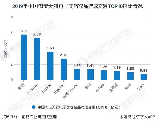 金年会金字招牌2020年中国美容仪行业市场分析：市场规模将超60亿元 年轻一代成为消费主力军(图3)