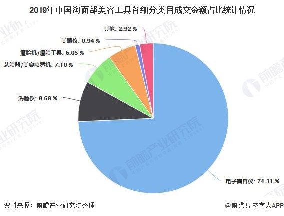 金年会金字招牌2020年中国美容仪行业市场分析：市场规模将超60亿元 年轻一代成为消费主力军(图4)